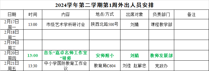 第1周外出人员安排（2.17-2.21）.png
